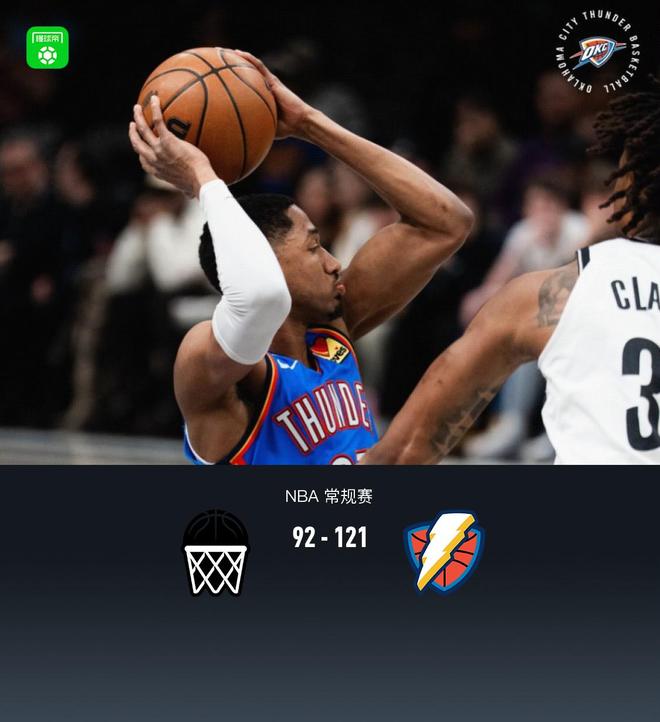 布鲁克林篮网惨败雷霆，杰伦-威尔逊15分难救主