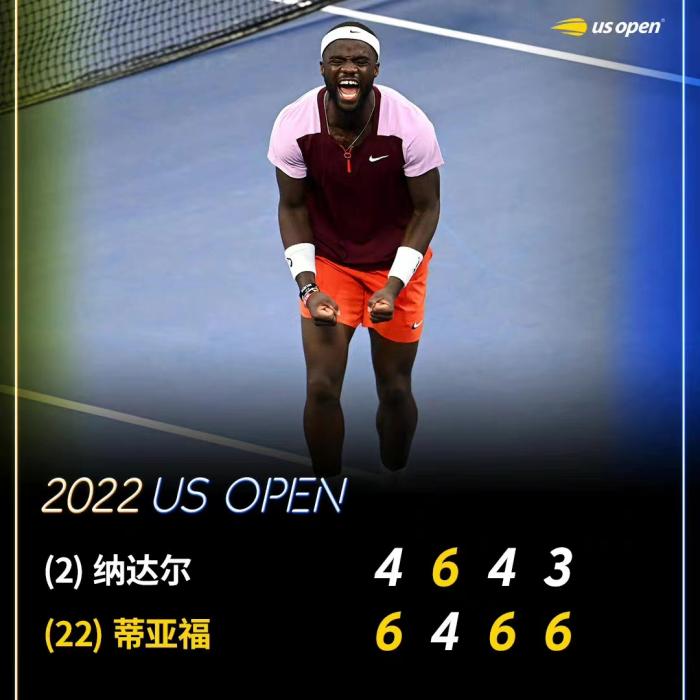 纳达尔爆冷出局蒂亚福首进八强 张帅混双晋级四