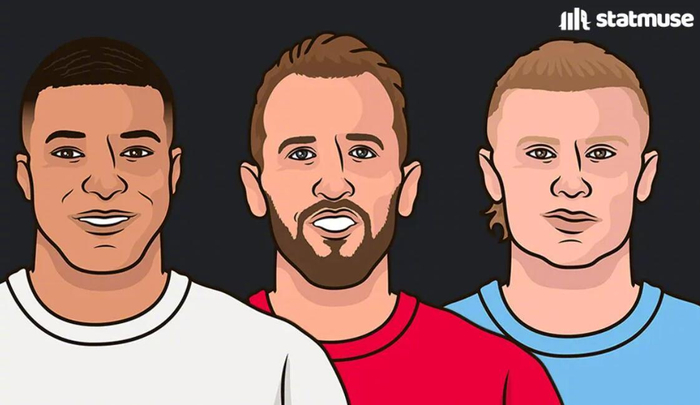 欧洲五大联赛错失良机榜：哈兰德领跑凯恩姆巴